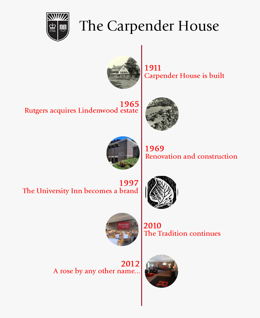 Sanctuary Housing , Png Download - Timeline For A Historic House, Transparent Png