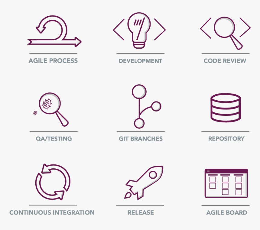 Free Agile Software Development Icons, HD Png Download