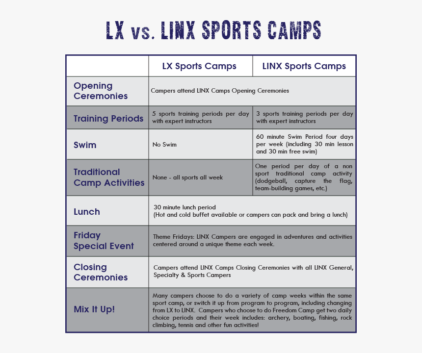Lynx Camp Sample Schedule, HD Png Download