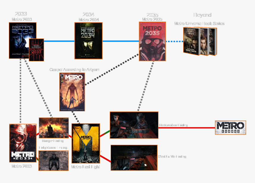 Metro Wiki - Flyer, HD Png Download