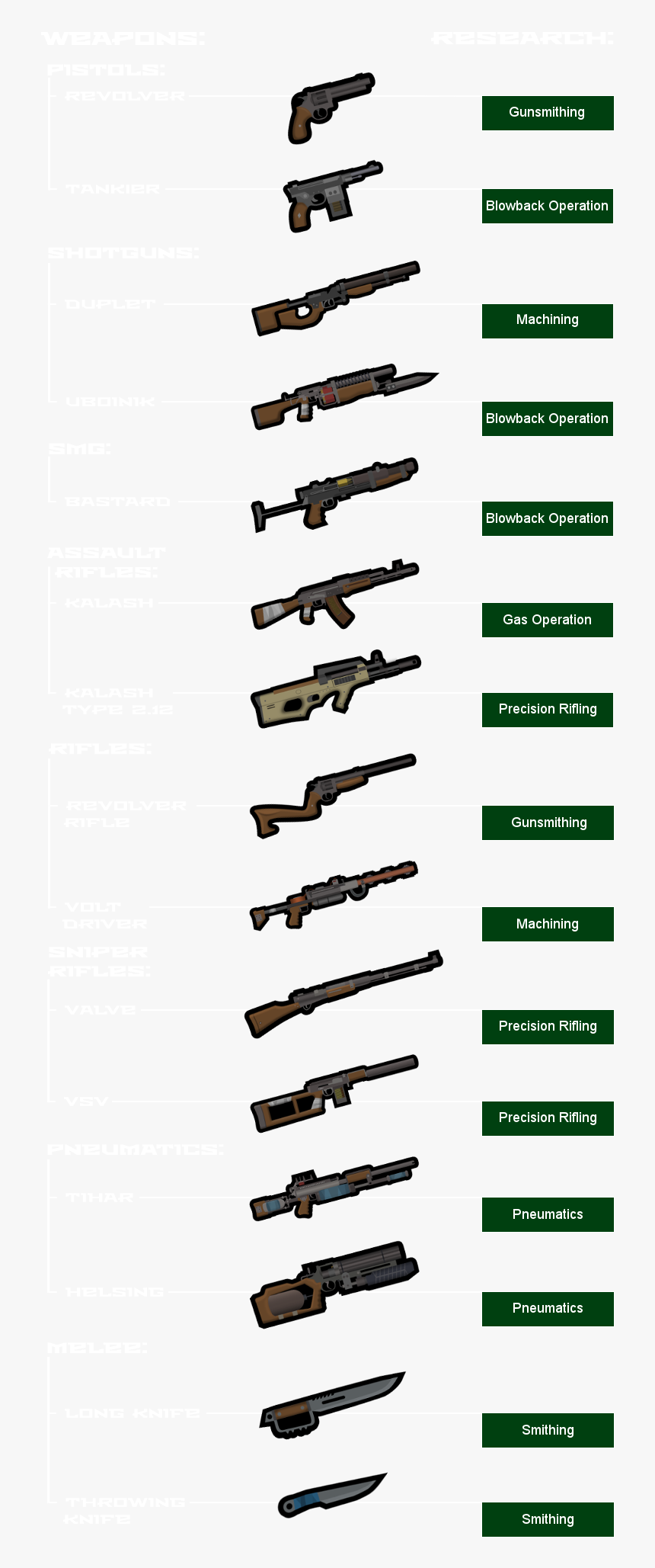 Rimworld Metro Mod, HD Png Download