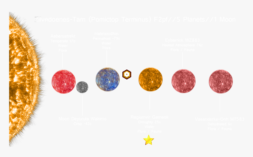 No Man S Sky , Png Download - Gemstone, Transparent Png