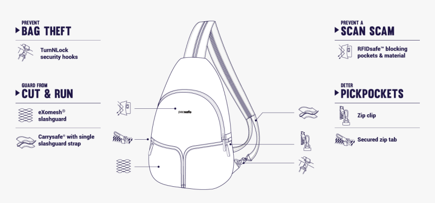Pacsafe Backpack Vibe 40, HD Png Download