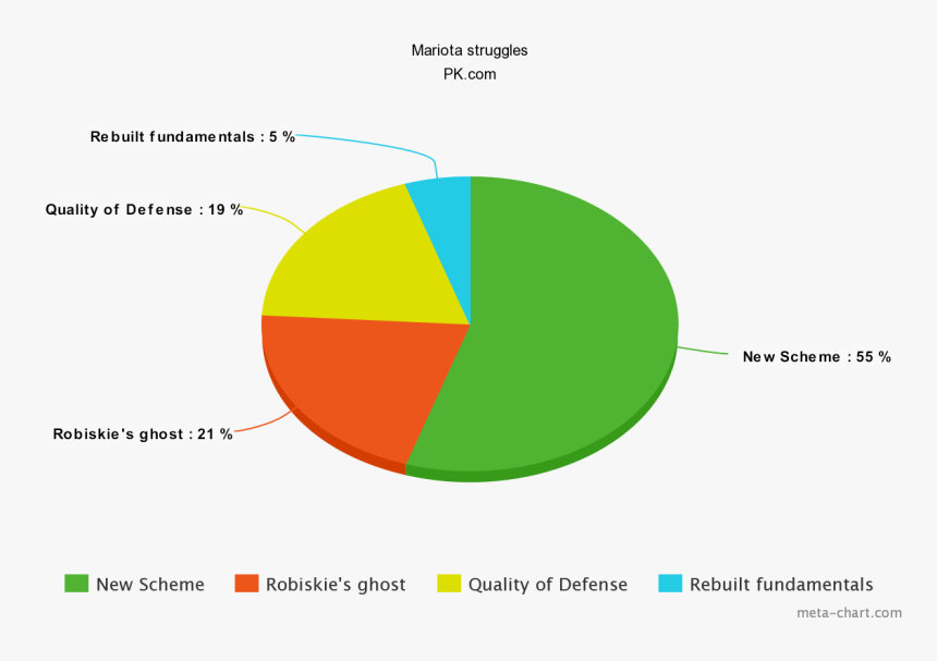 Engine Oil Sales By Viscosity Grade, HD Png Download