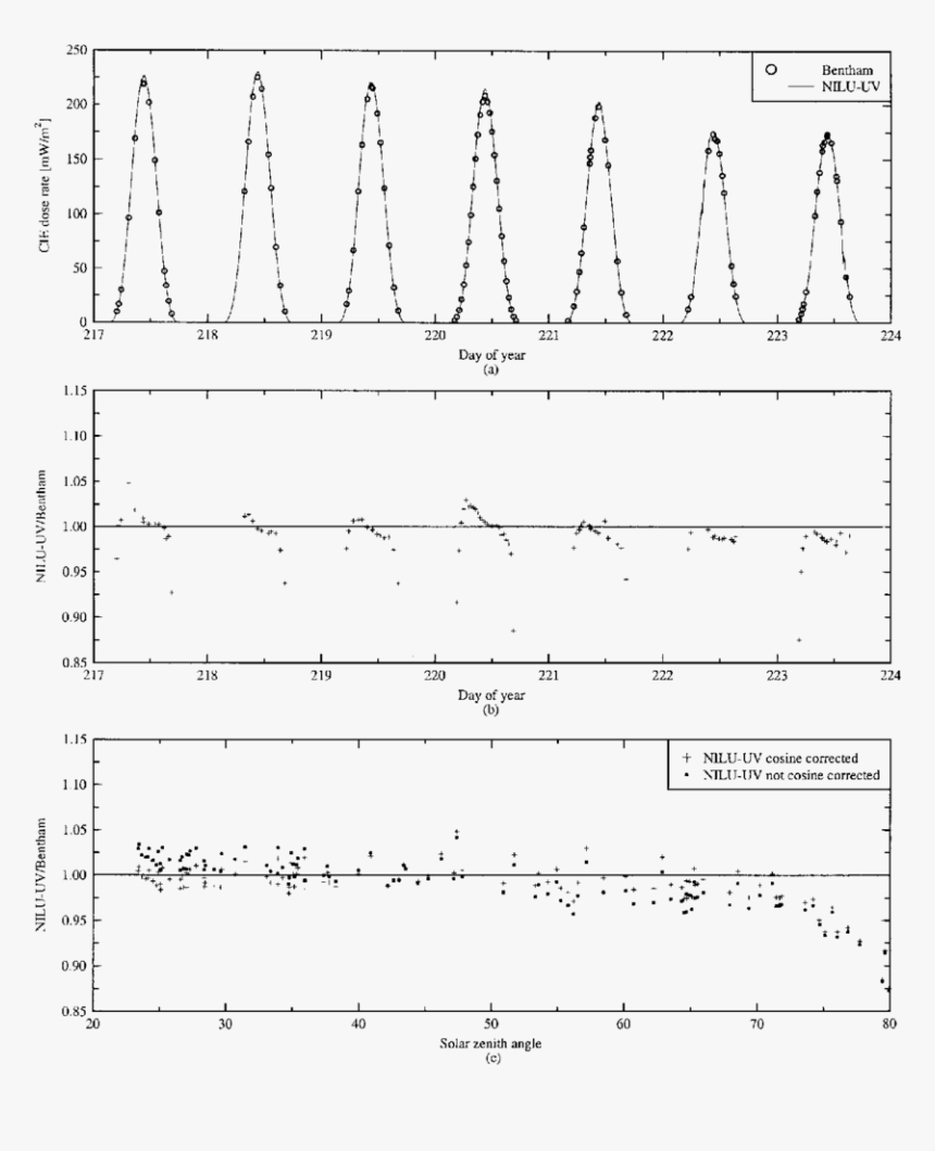 Diagram, HD Png Download