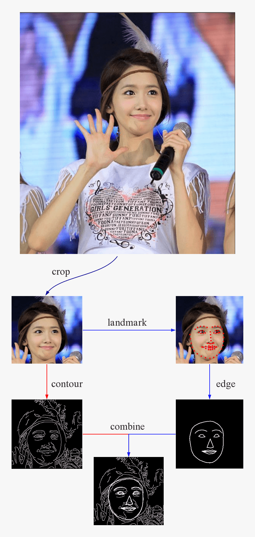 Girl, HD Png Download