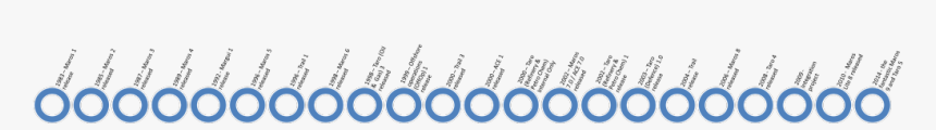 Timeline Blank No Background, HD Png Download