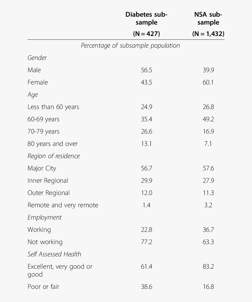 Screenshot, HD Png Download