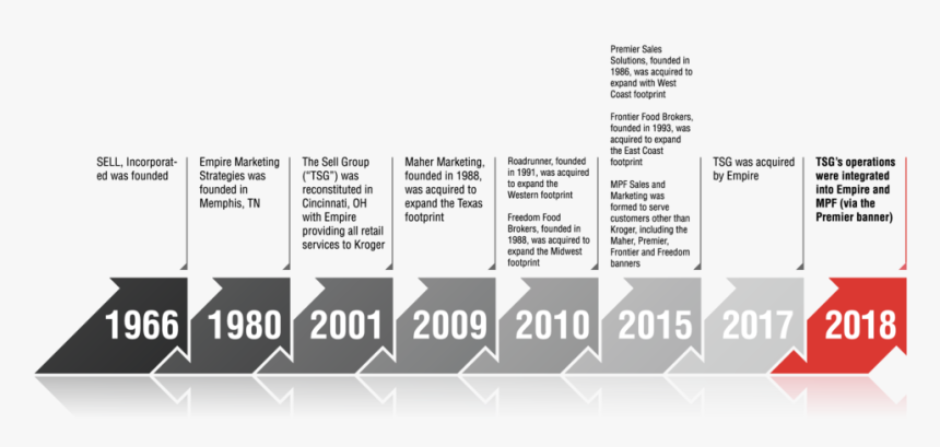 Timelibe - 1993 To 2018 Timelime, HD Png Download