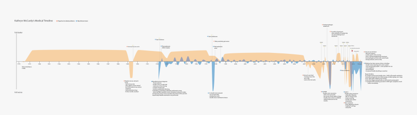 Diagram, HD Png Download