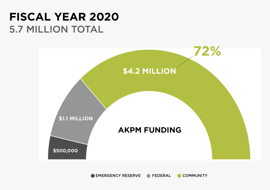 Screenshot, HD Png Download