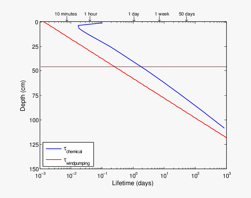 Diagram, HD Png Download