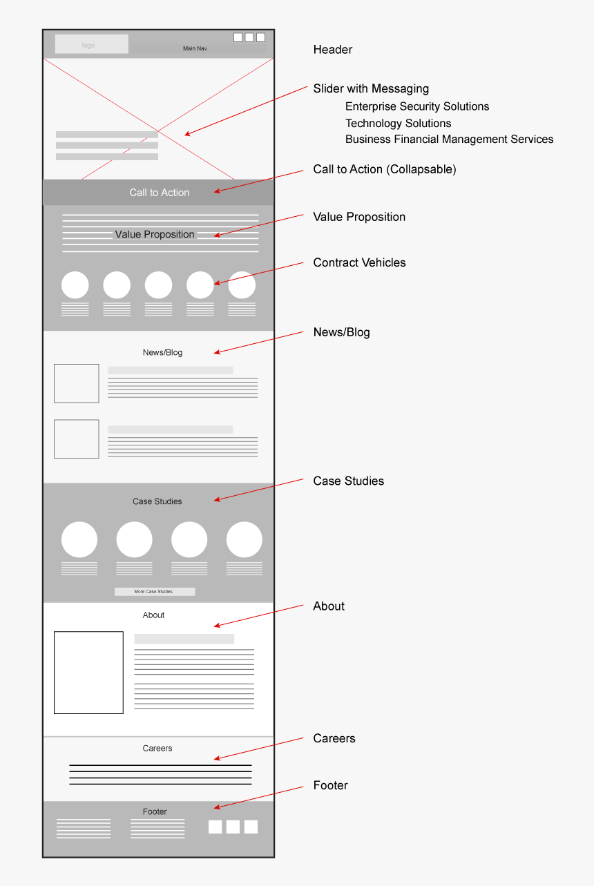 Results Wireframe - Zentek Website Wireframe Home Page, HD Png Download