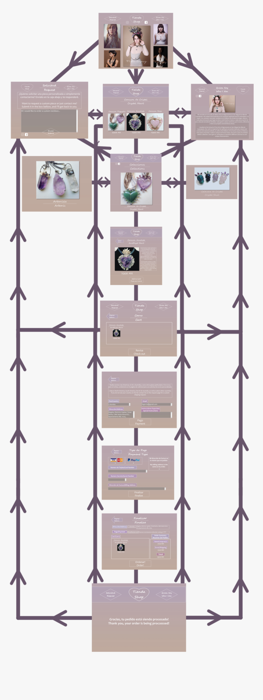 Here You Can See A Flowchart Of The Wireframe Layout - Floor Plan, HD Png Download