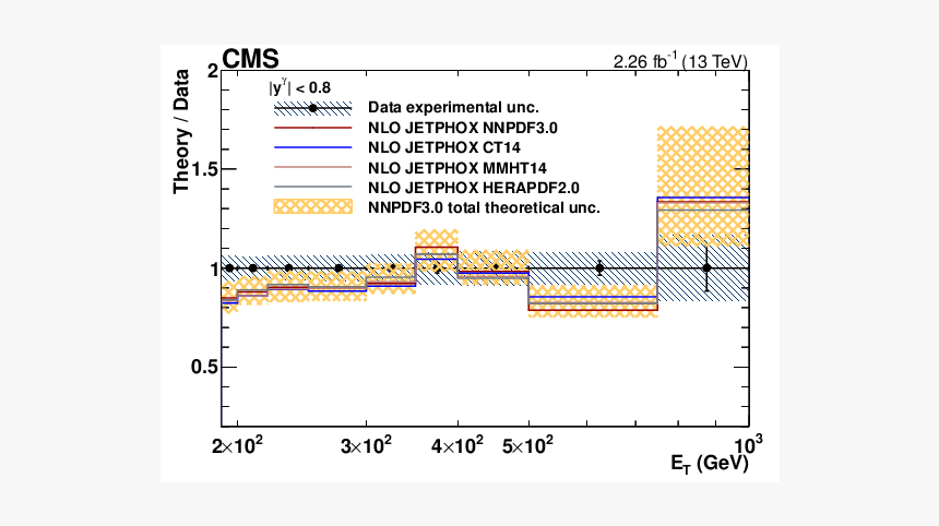 Screenshot, HD Png Download