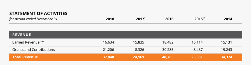 Screenshot, HD Png Download