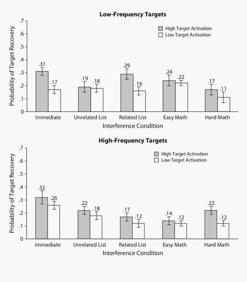Diagram, HD Png Download