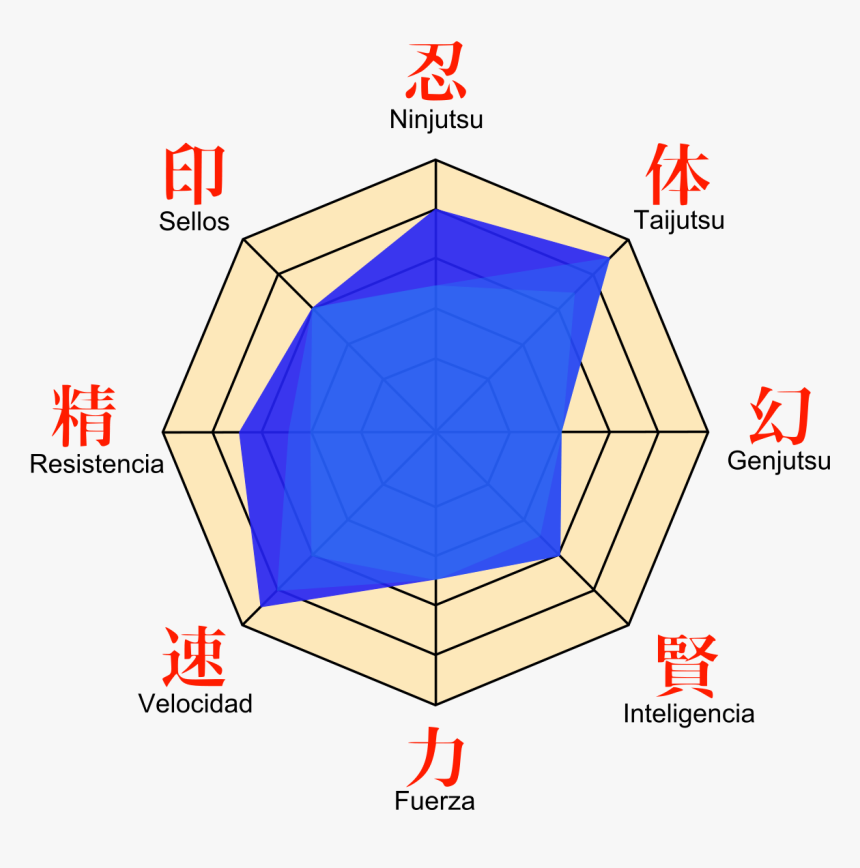 Naruto Statistique, HD Png Download