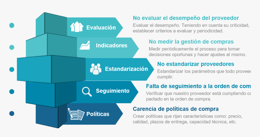 5 Indicadores De Compras, HD Png Download