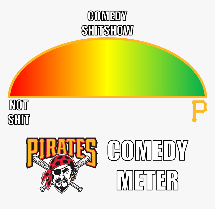 Pittsburgh Pirates, HD Png Download