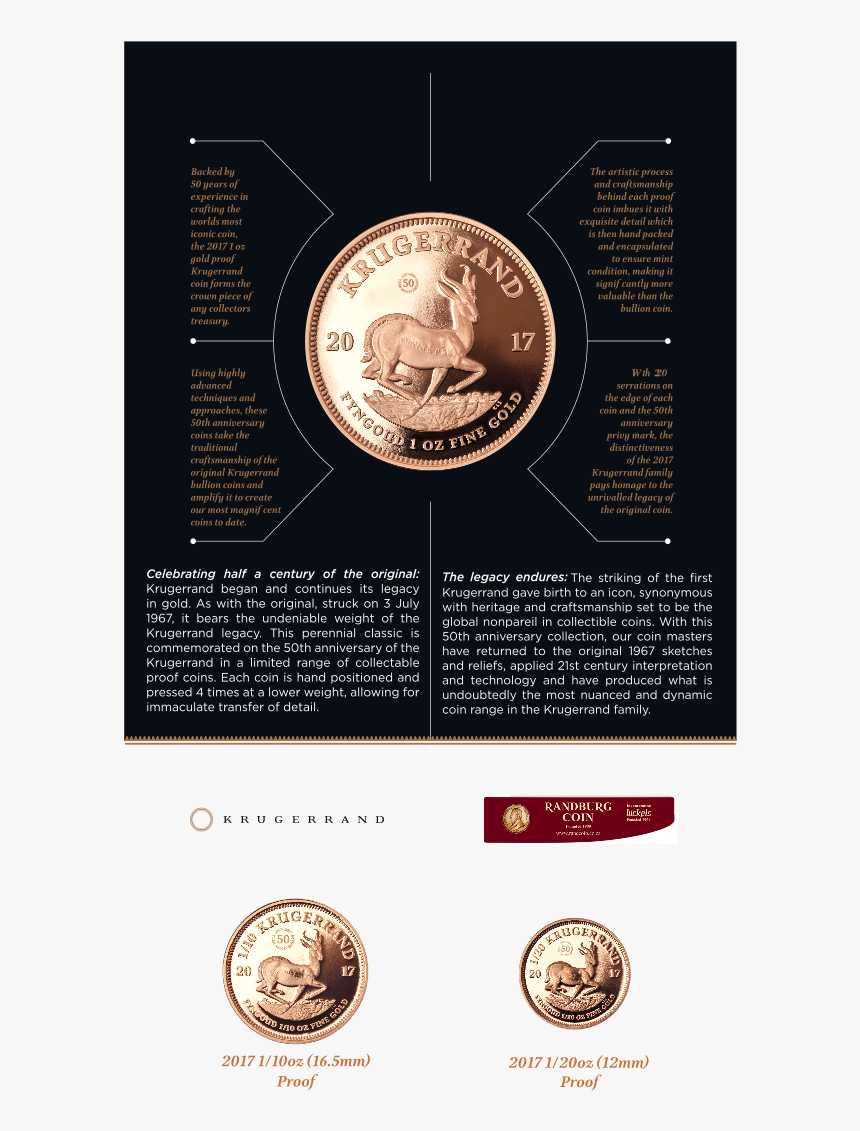 2017 Gold Proof Kr 1oz Tenth Oz Twentieth Oz 1 20 Oz - Coin, HD Png Download