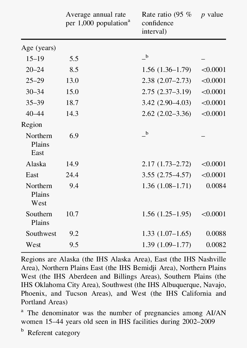 Number, HD Png Download