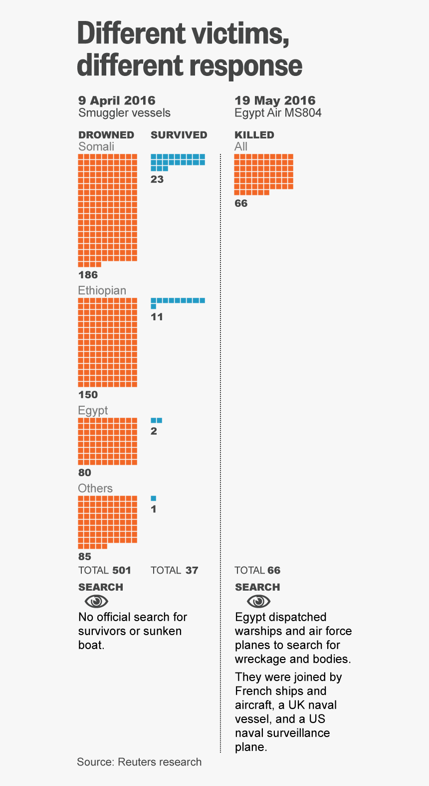 Number, HD Png Download