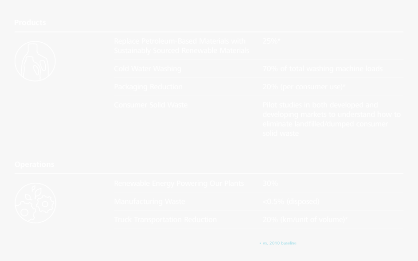 Txt 2020 Sust Goals Chart - St Lukes On The Taieri, HD Png Download