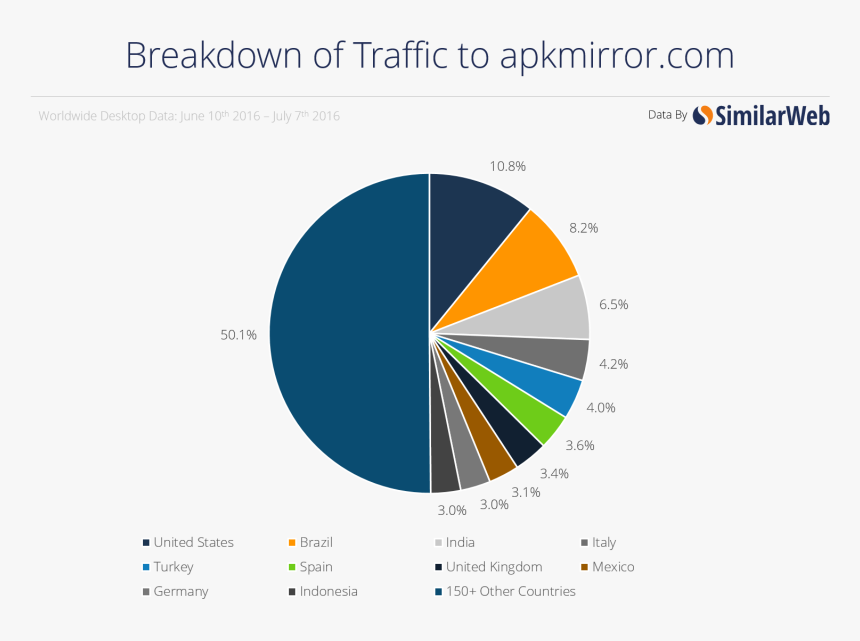 Geo Apk - 5g Infrastructure Companies, HD Png Download