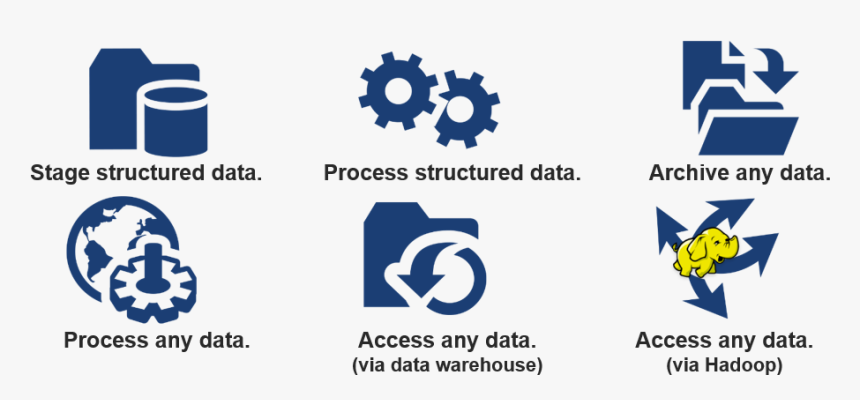 6 Hadoop Use Cases - Do We Need Hadoop, HD Png Download