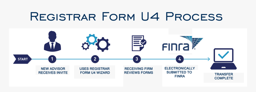Finra Logo Png , Png Download - Finra Form U4, Transparent Png