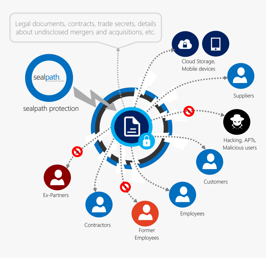 Legal Sealpath - Irm Sealpath, HD Png Download