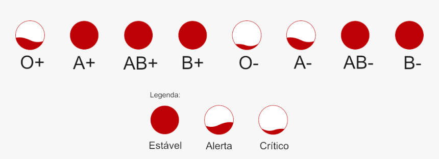 Posição De Estoque De Sangue, HD Png Download