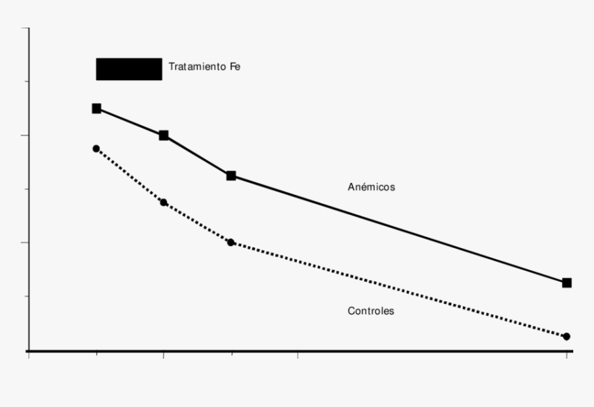 Plot, HD Png Download