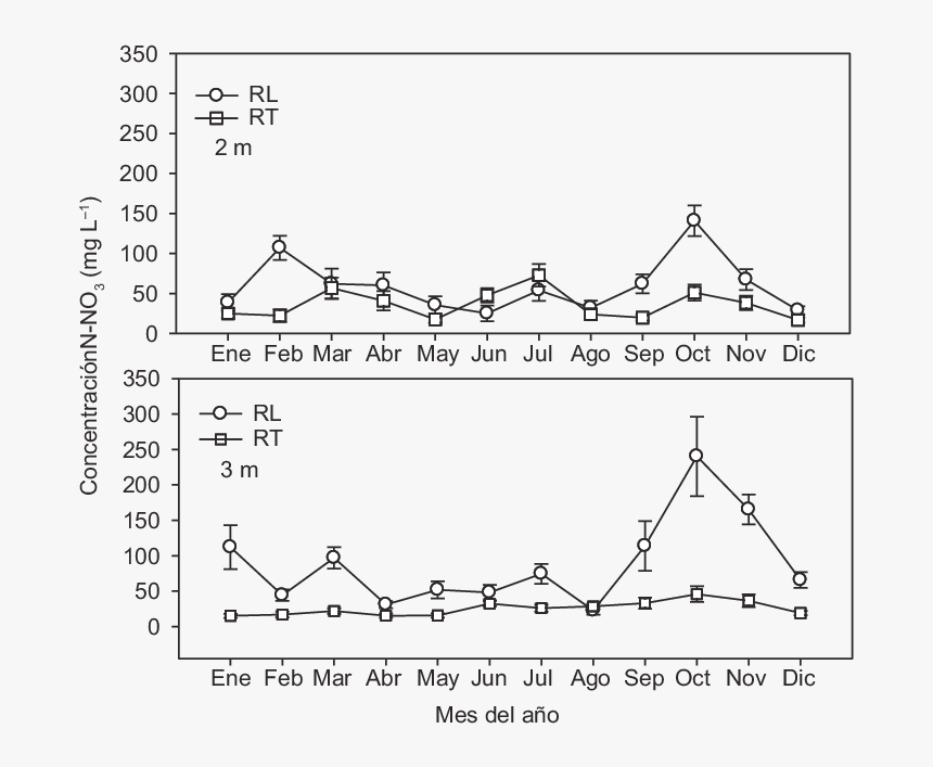 벤조산 과 아세틸 아닐 라이드 용해도, HD Png Download