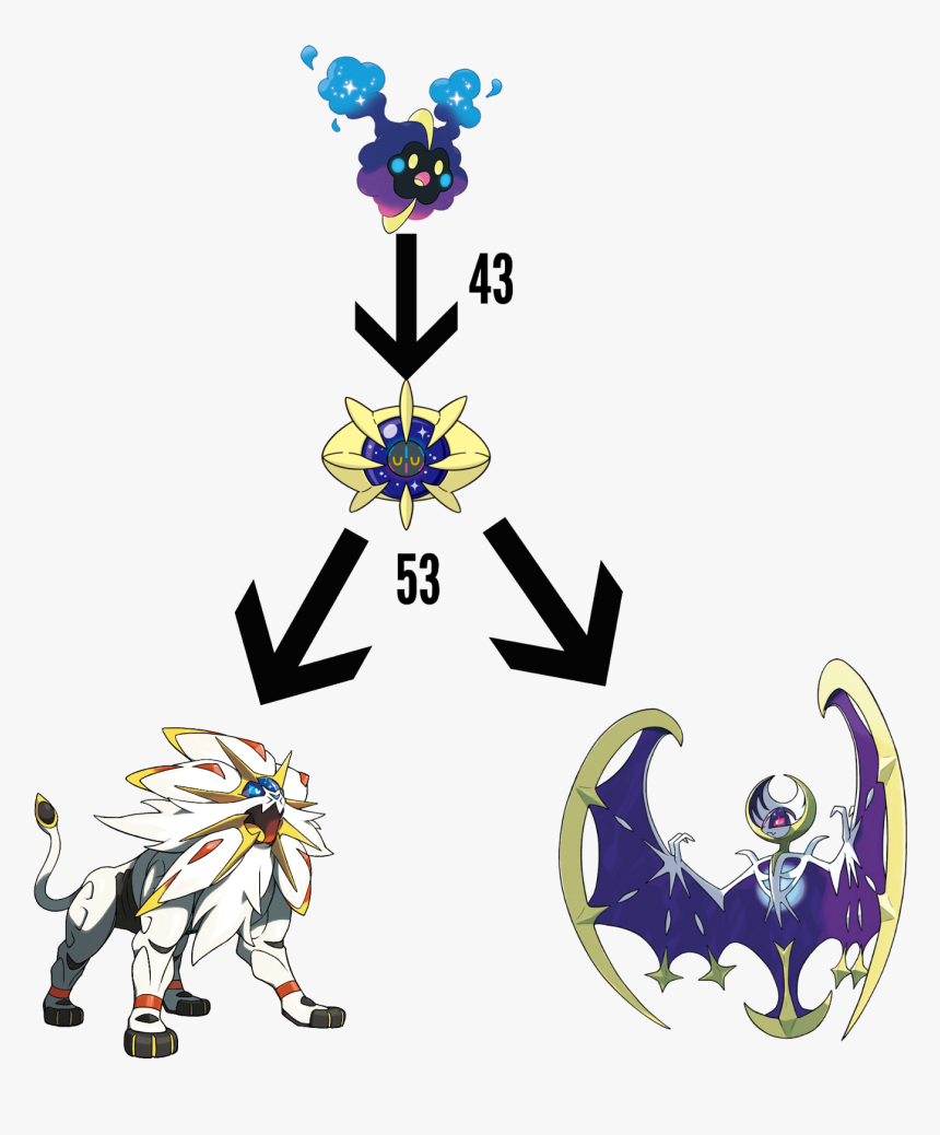 Legendary Pokemon In Alola Region Hd Png Download Transparent Png Image Pngitem