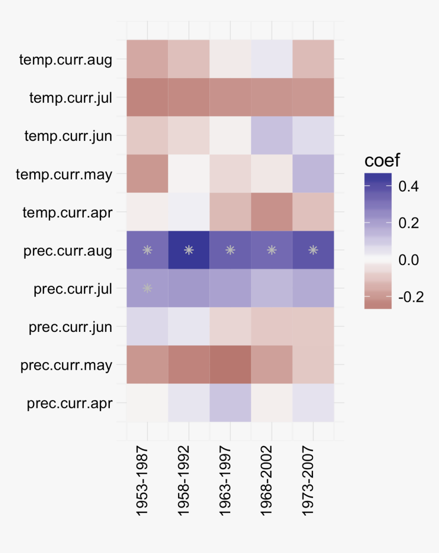 Diagram, HD Png Download