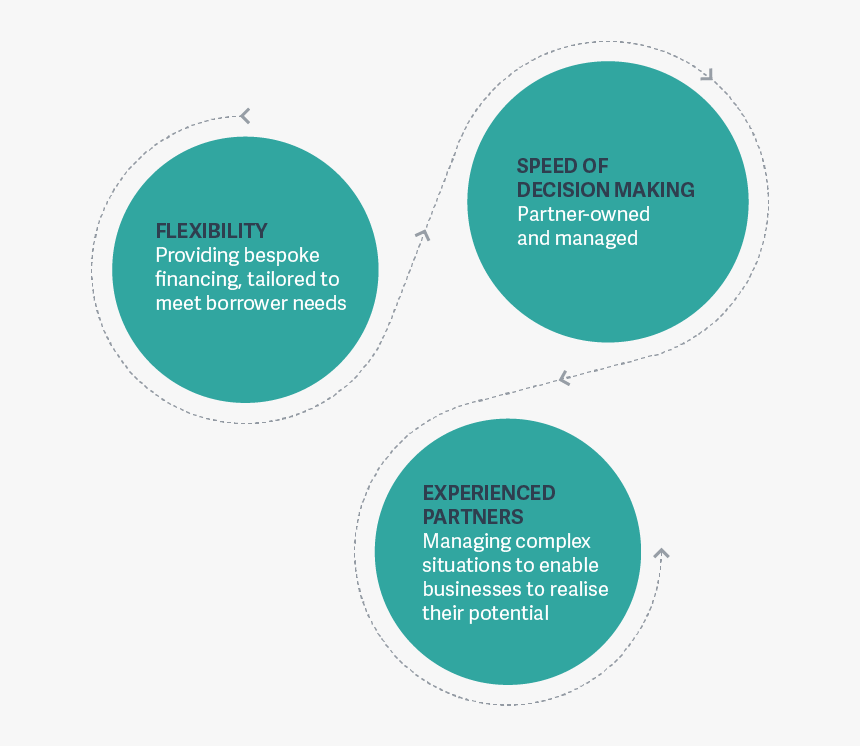 Circle, HD Png Download