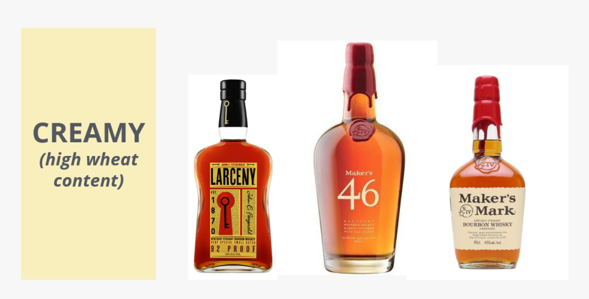American Whiskey, HD Png Download