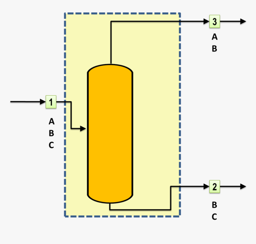 Diagram, HD Png Download