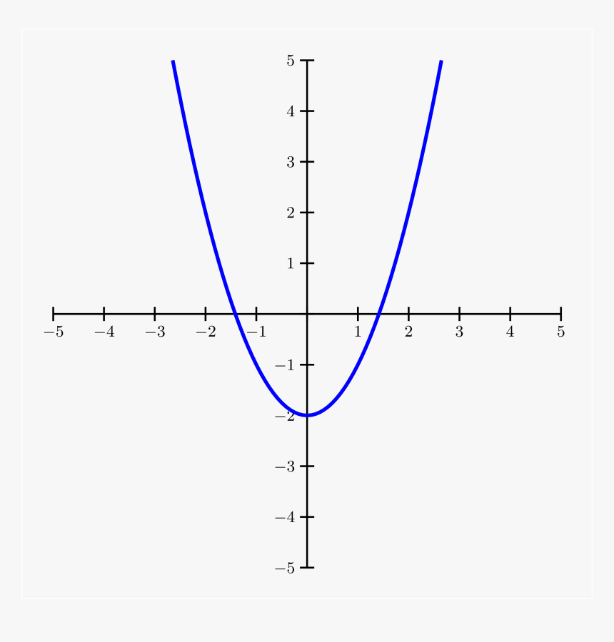 Diagram, HD Png Download