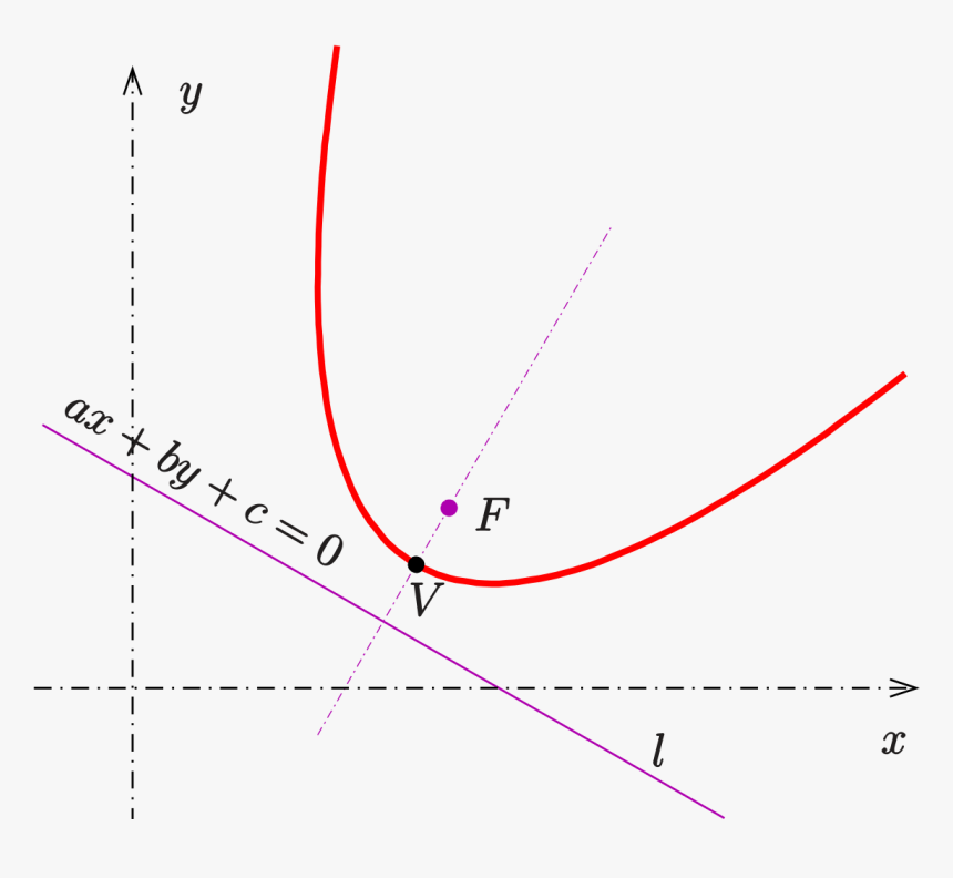 Enter Image Description Here - Oblique Parabola, HD Png Download