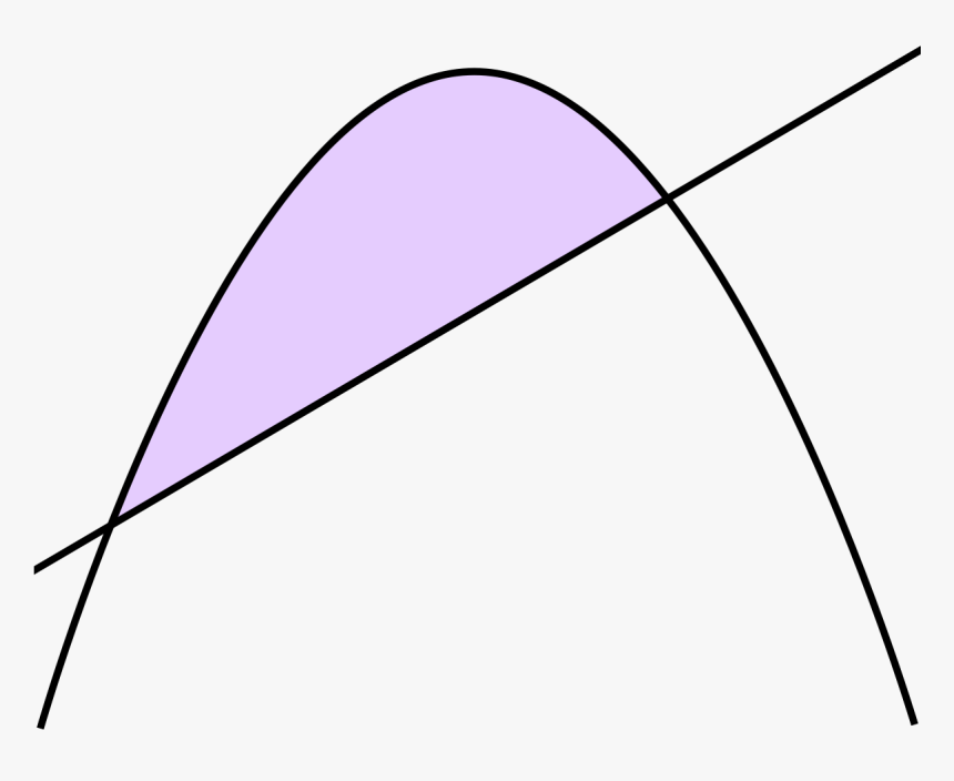 Cuadratura De La Parabola, HD Png Download