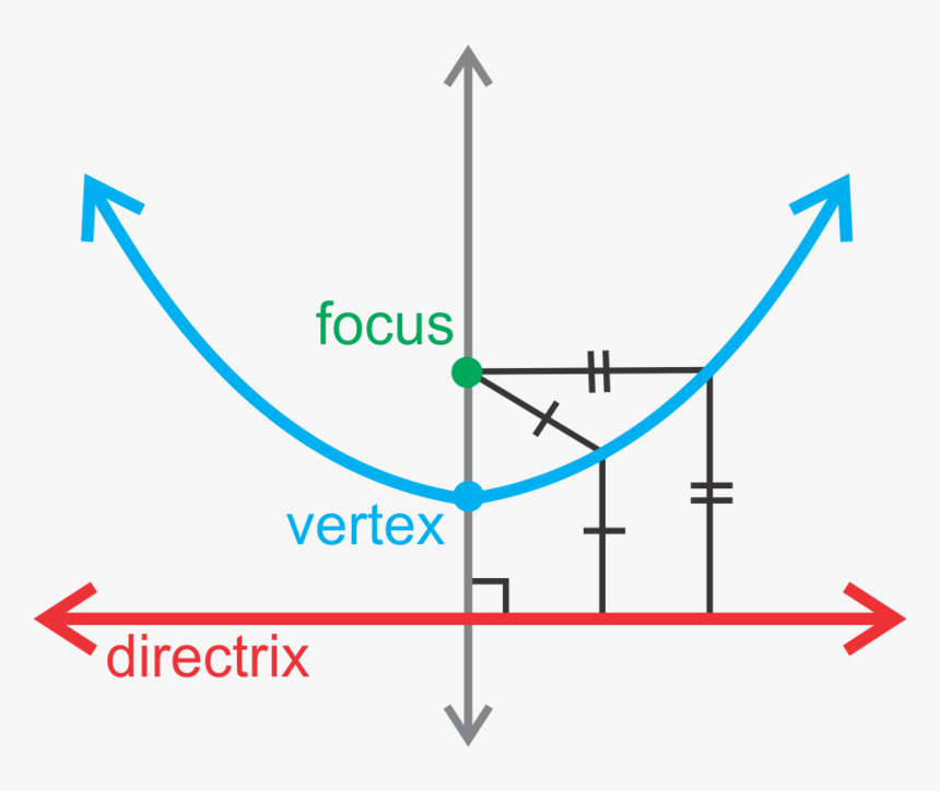 Circle Graph Coordinate Plane, HD Png Download