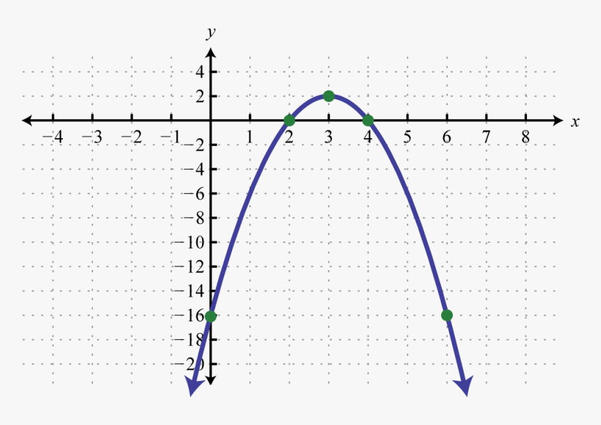 Diagram, HD Png Download