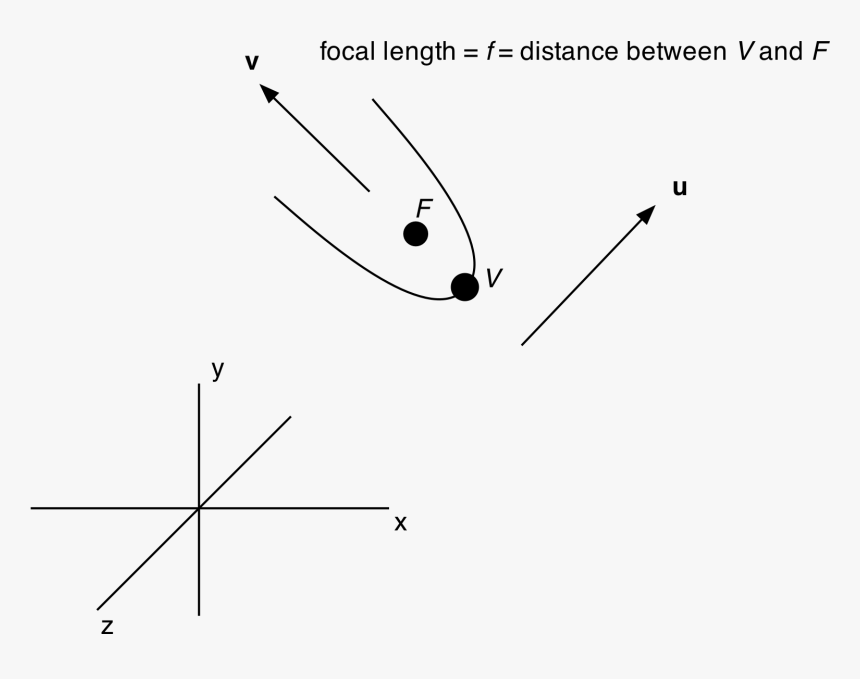Diagram, HD Png Download