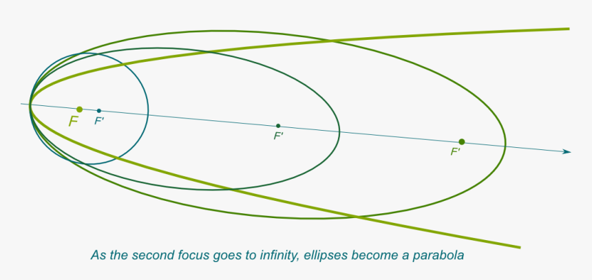 Circle, HD Png Download