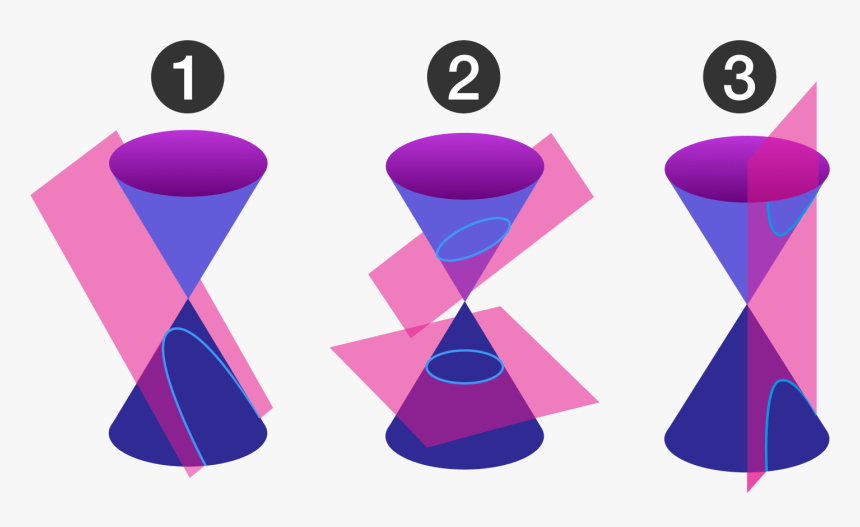 Conic Sections, HD Png Download