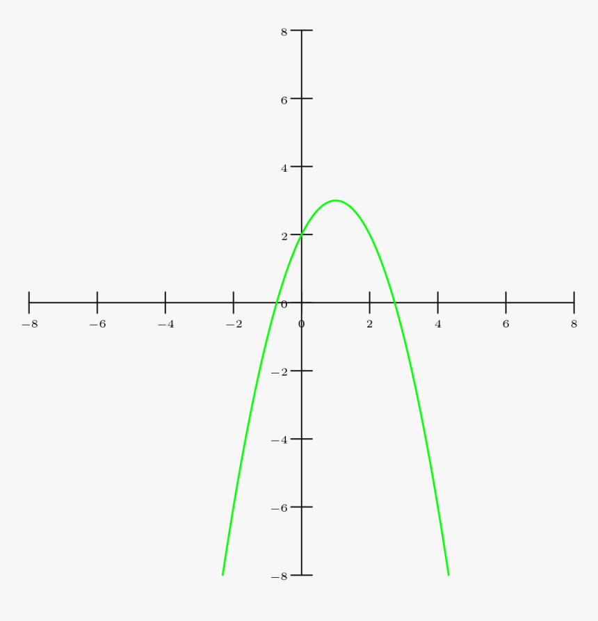[asy] Import Graph - Funçao, HD Png Download