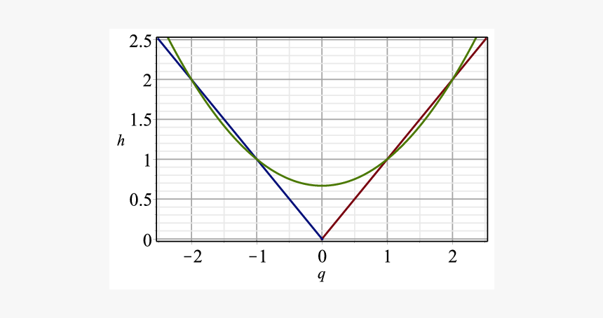 Plot, HD Png Download